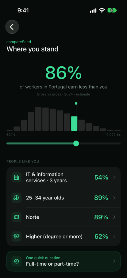 Compare in Portugal, showing the national distribution and people like you