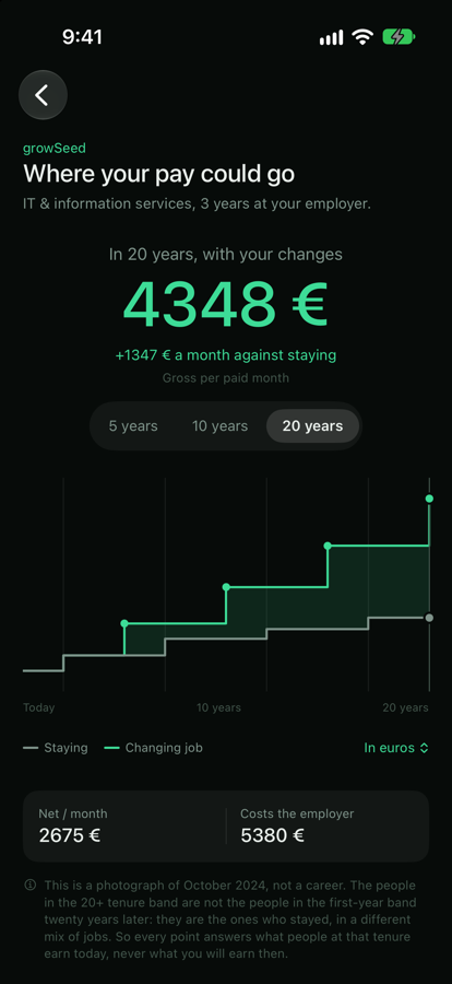 A twenty year projection comparing staying against changing employer