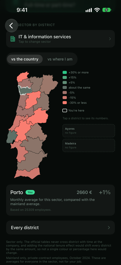 A district choropleth of what the sector pays